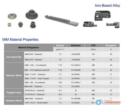 Sintered Metal Powder Metallurgy Parts_General Mechanical Components_Mechanical Parts_Mechanical Parts&Fabrication Services_Supplies_TULAOGE International Business: Trading With Chinese Wholesalers